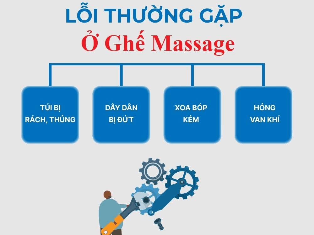 Các lỗi thường gặp ở ghế massage và hướng dẫn cách sửa chữa